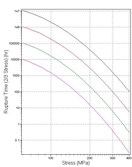 Dbase.2